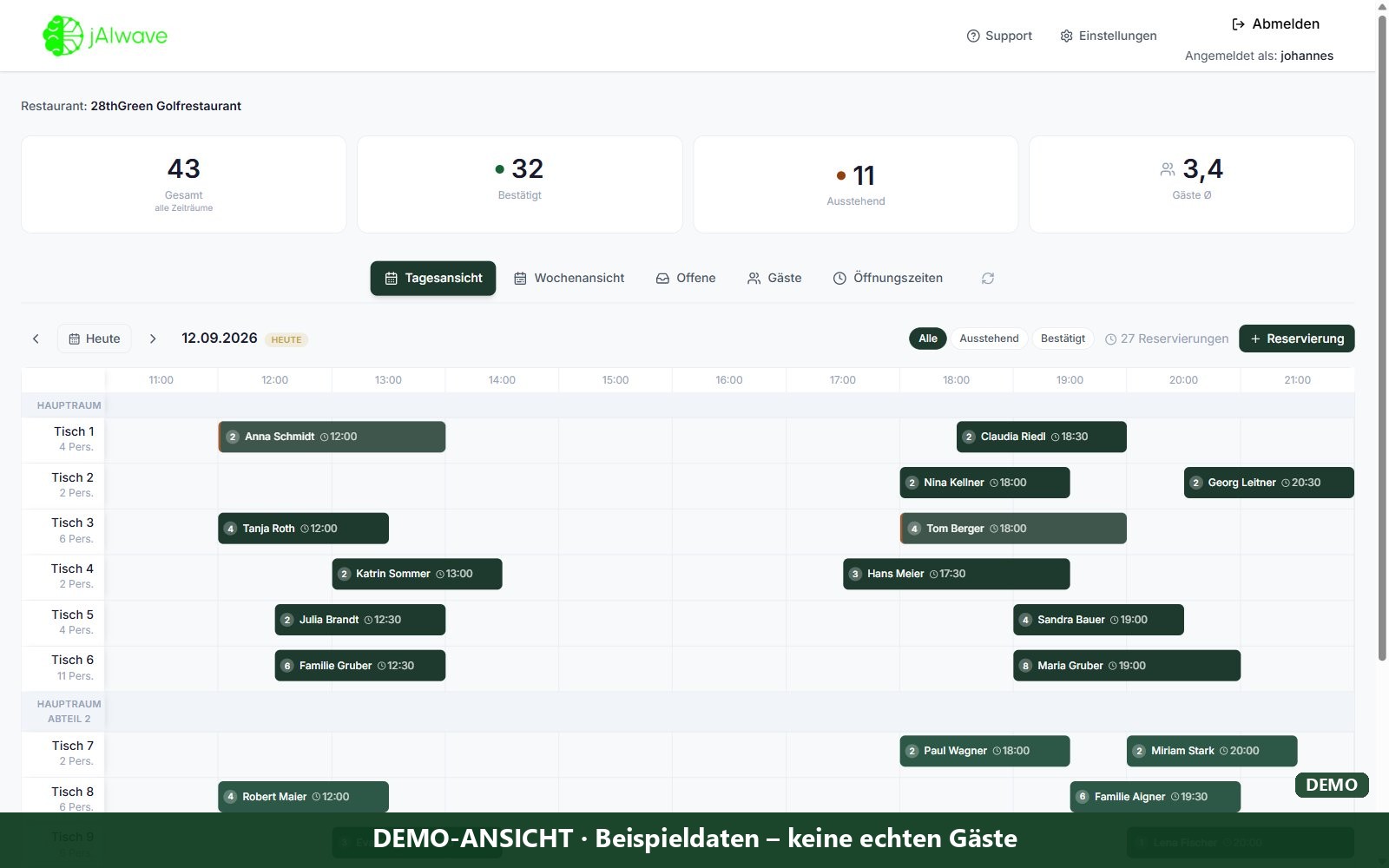 Dashboard der jAIwave Terminbuchung mit Tagesübersicht, Buchungsliste und Statistik – gezeigt werden synthetische Beispieldaten, keine echten Gäste